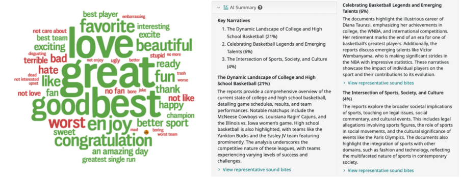 Word cloud and AI summary breaking down top words mentioned in posts, showing consumer intelligence and sentiment about March Madness.